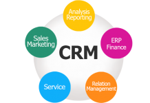 ¿Cómo saber si necesitas un CRM en tu empresa?