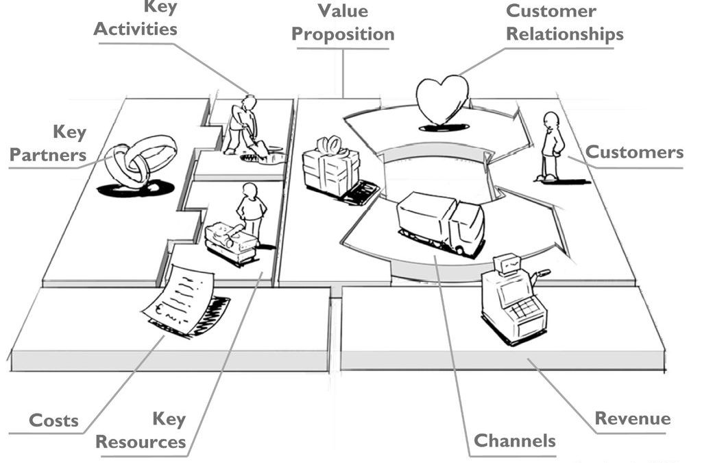 Creando modelos de negocios con el método Canvas - eBents Incubando Exitos