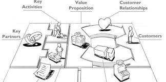Creando modelos de negocios con el método Canvas